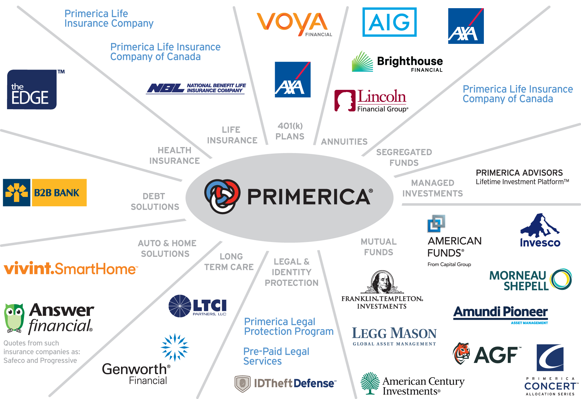 How To Cancel Primerica Legalshield All information